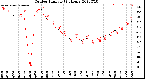 Milwaukee Weather Outdoor Humidity<br>(24 Hours)