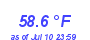 Milwaukee WeatherWind Chill Low Month