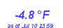 Milwaukee WeatherWind Chill Low Year