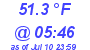 Milwaukee Weather Dewpoint High Low Today