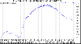 Milwaukee Weather Dew Point<br>by Minute<br>(24 Hours) (Alternate)