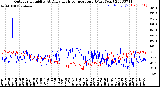 Milwaukee Weather Outdoor Humidity<br>At Daily High<br>Temperature<br>(Past Year)