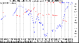 Milwaukee Weather Outdoor Humidity<br>vs Temperature<br>Every 5 Minutes