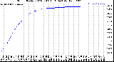 Milwaukee Weather Storm<br>Started 2023-07-05 15:01:14<br>Total Rain