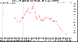 Milwaukee Weather Outdoor Temperature<br>per Minute<br>(24 Hours)