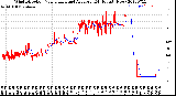 Milwaukee Weather Wind Direction<br>Normalized and Average<br>(24 Hours) (New)