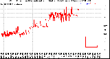 Milwaukee Weather Wind Direction<br>Normalized and Median<br>(24 Hours) (New)