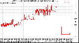 Milwaukee Weather Wind Direction<br>Normalized<br>(24 Hours) (New)