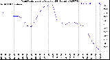 Milwaukee Weather Wind Chill<br>Hourly Average<br>(24 Hours)