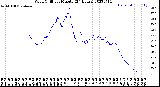 Milwaukee Weather Wind Chill<br>per Minute<br>(24 Hours)