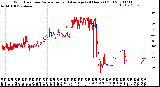 Milwaukee Weather Wind Direction<br>Normalized and Average<br>(24 Hours) (Old)