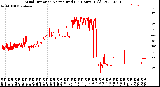 Milwaukee Weather Wind Direction<br>Normalized<br>(24 Hours) (Old)