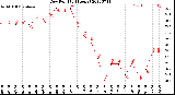 Milwaukee Weather Dew Point<br>(24 Hours)