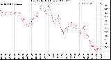 Milwaukee Weather Heat Index<br>(24 Hours)