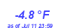 Milwaukee Weather Temperature Low Year