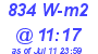 Milwaukee Weather Solar Radiation High Today