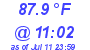 Milwaukee Weather Dewpoint High High Today