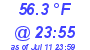 Milwaukee Weather Dewpoint High Low Today