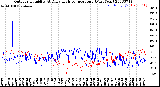 Milwaukee Weather Outdoor Humidity<br>At Daily High<br>Temperature<br>(Past Year)