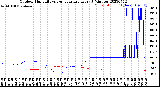 Milwaukee Weather Outdoor Humidity<br>vs Temperature<br>Every 5 Minutes