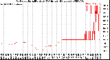 Milwaukee Weather Outdoor Humidity<br>Every 5 Minutes<br>(24 Hours)