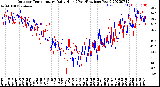 Milwaukee Weather Outdoor Temperature<br>Daily High<br>(Past/Previous Year)