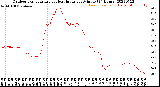 Milwaukee Weather Outdoor Temperature<br>vs Heat Index<br>per Minute<br>(24 Hours)