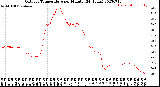 Milwaukee Weather Outdoor Temperature<br>per Minute<br>(24 Hours)