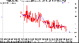 Milwaukee Weather Wind Direction<br>Normalized and Average<br>(24 Hours) (New)