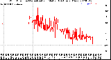 Milwaukee Weather Wind Direction<br>Normalized and Median<br>(24 Hours) (New)