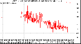 Milwaukee Weather Wind Direction<br>Normalized<br>(24 Hours) (New)