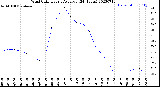 Milwaukee Weather Wind Chill<br>Hourly Average<br>(24 Hours)