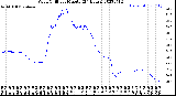 Milwaukee Weather Wind Chill<br>per Minute<br>(24 Hours)