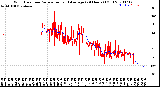 Milwaukee Weather Wind Direction<br>Normalized and Average<br>(24 Hours) (Old)