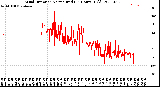 Milwaukee Weather Wind Direction<br>Normalized<br>(24 Hours) (Old)