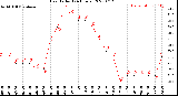 Milwaukee Weather Heat Index<br>(24 Hours)