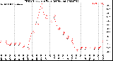 Milwaukee Weather THSW Index<br>per Hour<br>(24 Hours)