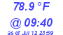 Milwaukee Weather Dewpoint High High Today