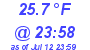 Milwaukee Weather Dewpoint High Low Today