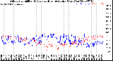 Milwaukee Weather Outdoor Humidity<br>At Daily High<br>Temperature<br>(Past Year)