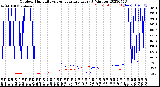 Milwaukee Weather Outdoor Humidity<br>vs Temperature<br>Every 5 Minutes