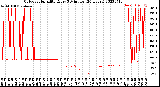 Milwaukee Weather Outdoor Humidity<br>Every 5 Minutes<br>(24 Hours)