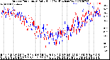 Milwaukee Weather Outdoor Temperature<br>Daily High<br>(Past/Previous Year)