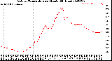 Milwaukee Weather Outdoor Temperature<br>per Minute<br>(24 Hours)