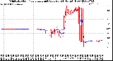 Milwaukee Weather Wind Direction<br>Normalized and Average<br>(24 Hours) (New)