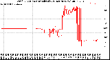 Milwaukee Weather Wind Direction<br>Normalized<br>(24 Hours) (New)