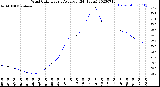 Milwaukee Weather Wind Chill<br>Hourly Average<br>(24 Hours)