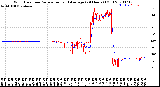 Milwaukee Weather Wind Direction<br>Normalized and Average<br>(24 Hours) (Old)