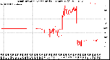 Milwaukee Weather Wind Direction<br>Normalized<br>(24 Hours) (Old)