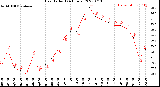 Milwaukee Weather Heat Index<br>(24 Hours)